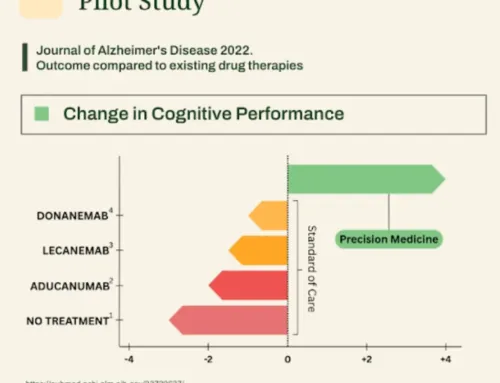 What Will It Take for a New Standard of Care in Cognitive Decline?